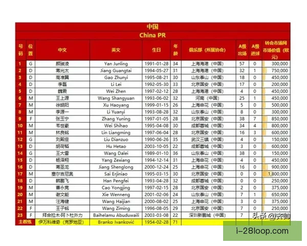 中国男足U23正式官宣出战亚洲杯决赛圈备战名单公布 中国男足U23正式官宣出战亚洲杯决赛圈备战名单公布