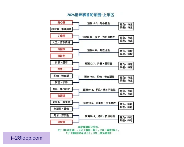 2026年世界杯参赛球队全解析与实力格局深度前瞻指南全景观察 2026年世界杯参赛球队全解析与实力格局深度前瞻指南全景观察
